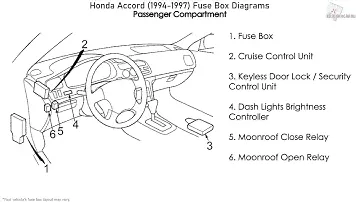 Honda Accord (1994-1997) Fuse Box Diagrams